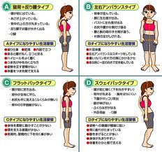 姿勢による前後のバランスと腰痛
